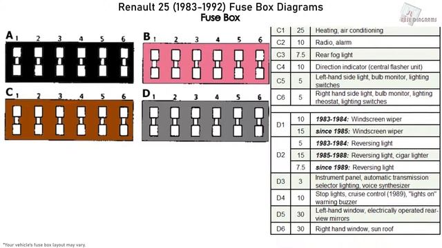 Renault 25 (1983-1992) Fuse Box Diagrams смотреть онлайн