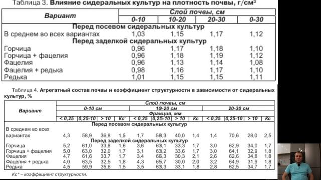 Культуры, РАЗУПЛОТНЯЮЩИЕ ПОЧВУ! Как Выбрать. Горчица, фацелия и редька масличная. смотреть онлайн