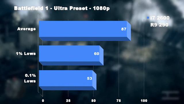 £400/$500 PC build Intel i7 2600 & Radeon R9 290 смотреть онлайн