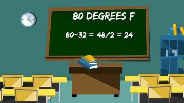 Calculate Fahrenheit to Celsius смотреть онлайн