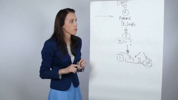 Подготовка к #IELTS самостоятельно. 1ый урок видеокурса Engforme