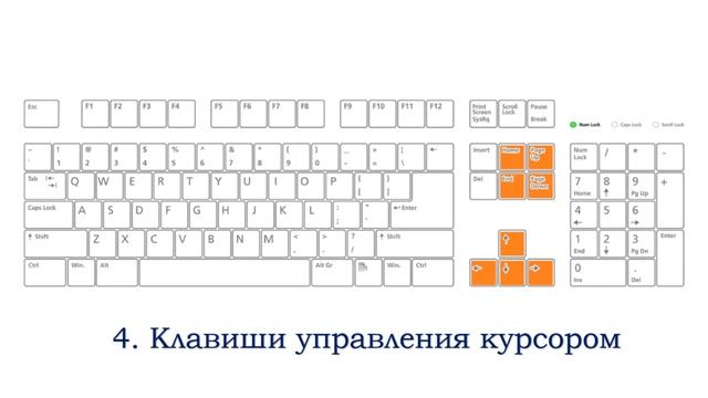 Устройства компьютера. Клавиатура. Значение клавиш. смотреть онлайн