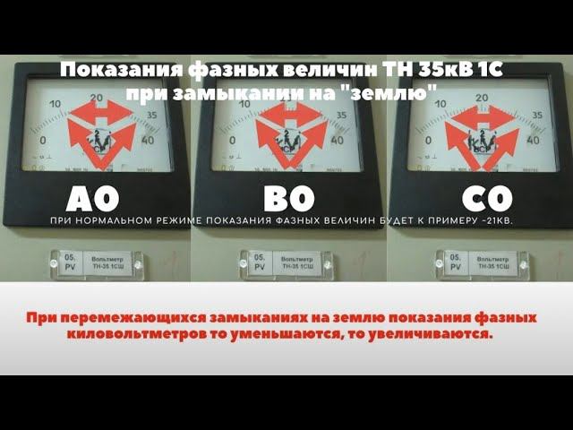 Какие будут показания киловольтметра при перемежающихся замыканиях на землю? смотреть онлайн