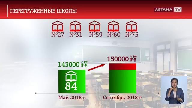 "Мы не успеваем строить столько школ, сколько пребывает детей"... смотреть онлайн