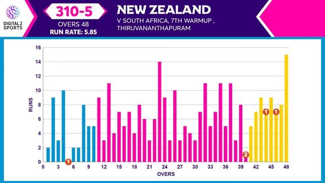England vs Bangladesh | Ball-by-Ball Commentary | Warm-up | World Cup 2023 |#ENGvsBAN смотреть онлайн