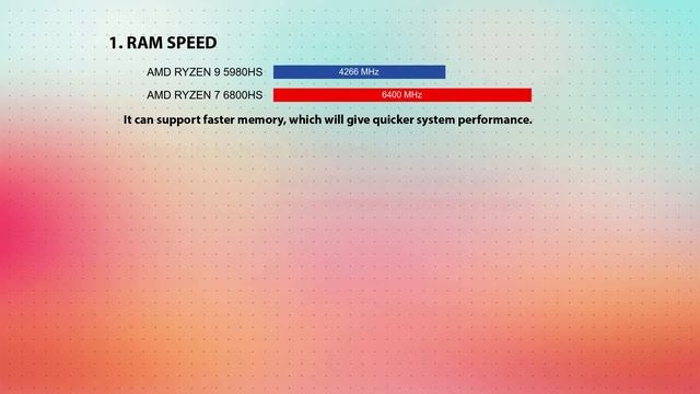 AMD Ryzen 9 5980HS vs AMD Ryzen 7 6800HS Technical Comparison смотреть онлайн