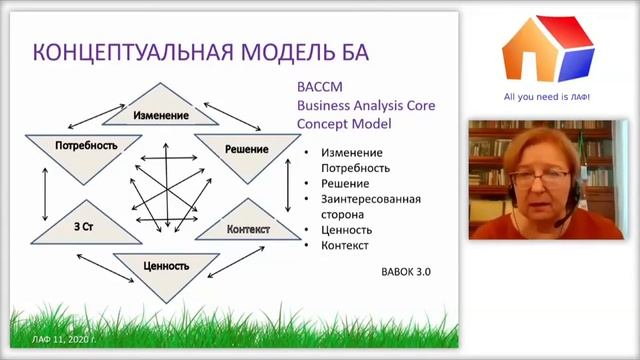 Найти и обезвредить: работа аналитика с рисками и риски в работе аналитика смотреть онлайн