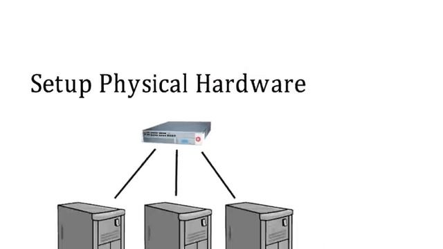 Software Development Lifecycle in 9 minutes! смотреть онлайн