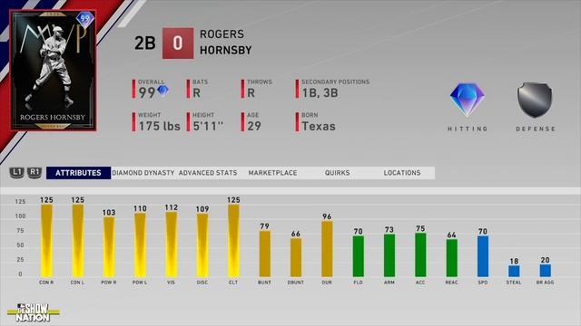 Best Cards in the Game at Each Position MLB The Show 20 Diamond Dynasty смотреть онлайн