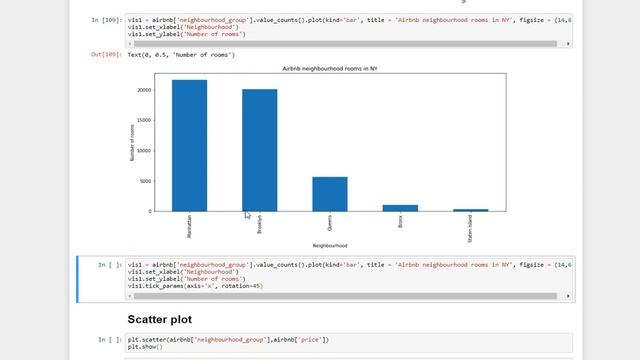 Data Visualization in Python with Matplot in 10 minutes! (Box plot, Scatter plot and Scatter Matrix смотреть онлайн