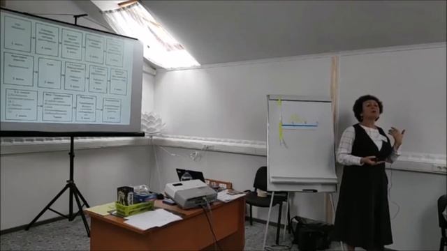 Конструктор деятельностного урока смотреть онлайн