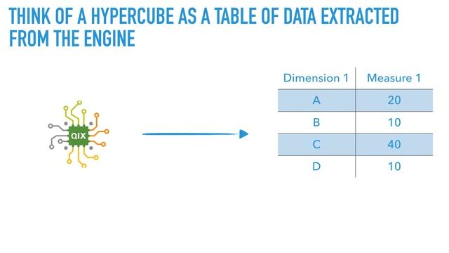 01 An Introduction to HyperCubes смотреть онлайн