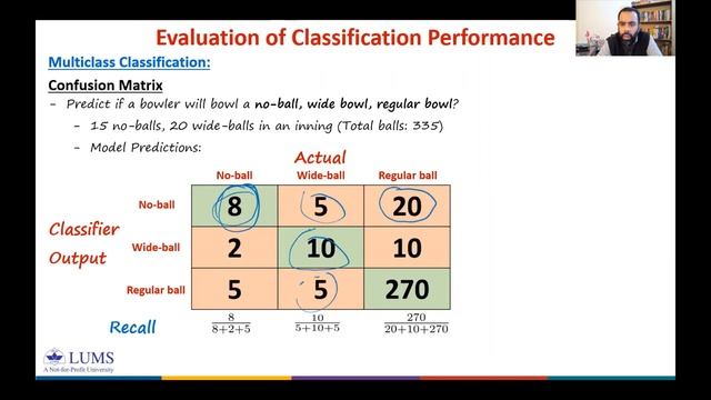 Multi-class Classification, Evaluation, Micro, Macro Averaging (Week 05-01) смотреть онлайн