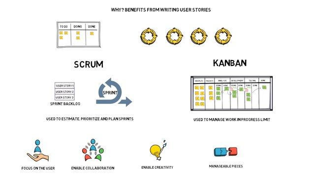 Agile User Stories : How to write a Good User story смотреть онлайн