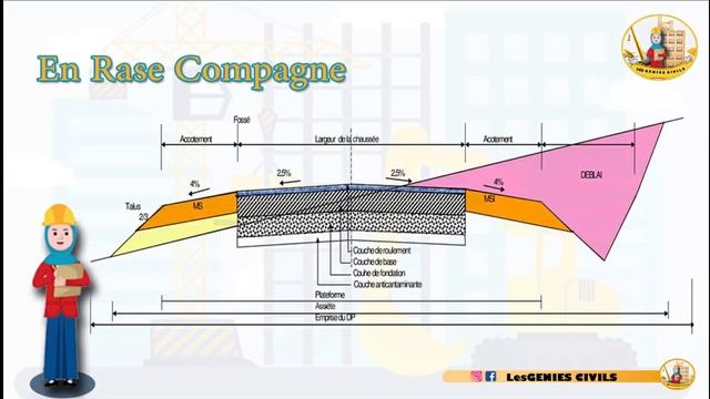 كل ما يخص الطرقات الجزء 1 formation (gratuite) sur notions de base VRD partie 1 Voirie (Route) смотреть онлайн