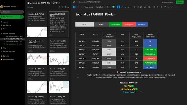 Comment créer un JOURNAL DE TRADING de A à Z ? (TUTORIEL) смотреть онлайн
