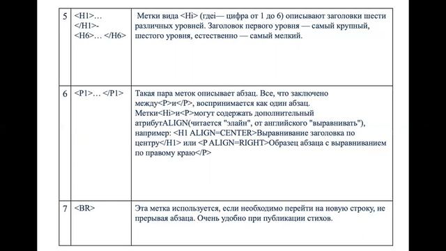 Информатика: HTML редактор Инструменты создания информационных объектов для интернета смотреть онлайн
