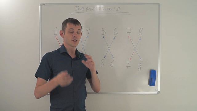 Соционика: зеркальные отношения смотреть онлайн