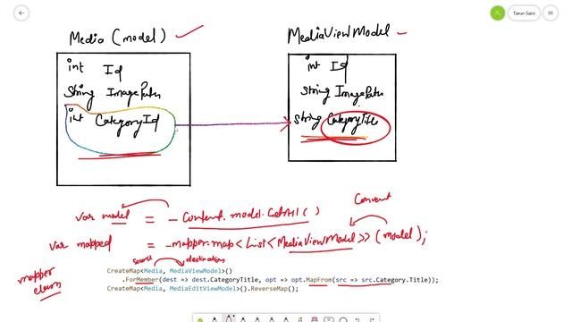 How to create Mapping when both model and ViewModel different смотреть онлайн