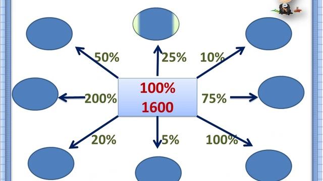 Проценты смотреть онлайн