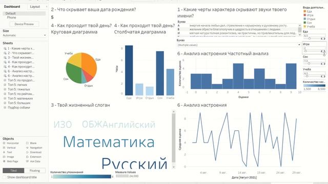 Создание интерактивных мониторов - дашбордов по тематикам (с описанием) смотреть онлайн