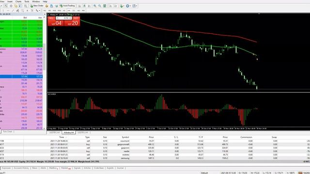 2021-11-30 ПРАКТИКА ТОРГОВЛИ НА ФОНДОВОМ РЫНКЕ - занятие четвертое смотреть онлайн