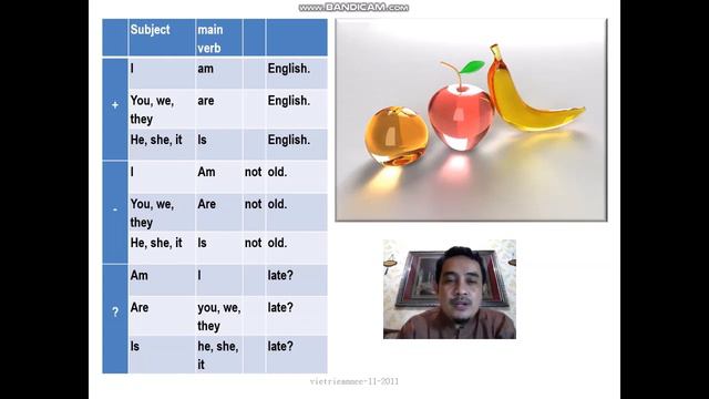 English Class 6 Semester 1 Episode 1 Simple Present Tense смотреть онлайн