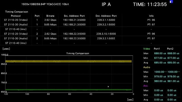 Leader 'True Hybrid' IP and SDI test and measurment смотреть онлайн