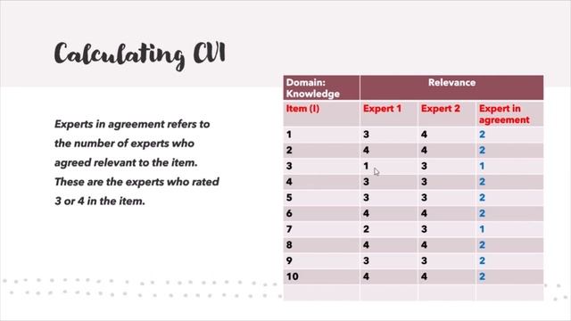 How to validate a survey questionnaire for research paper, thesis and dissertation смотреть онлайн