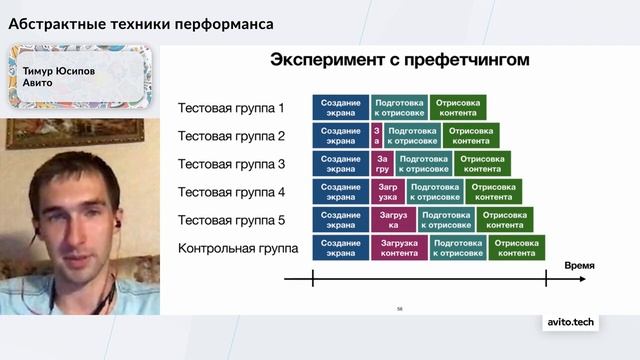Абстрактные техники перформанса | Тимур Юсипов, Авито смотреть онлайн