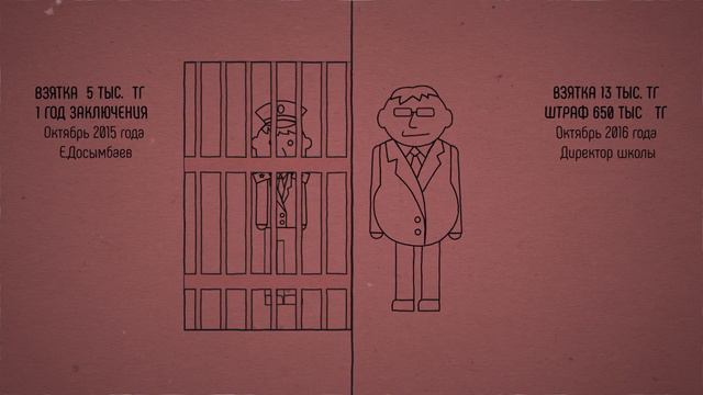 Штраф или заключение: теперь у нечистых на руку чиновников есть выбор. смотреть онлайн