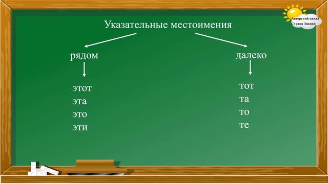 Русский язык. Части речи. Местоимение. смотреть онлайн