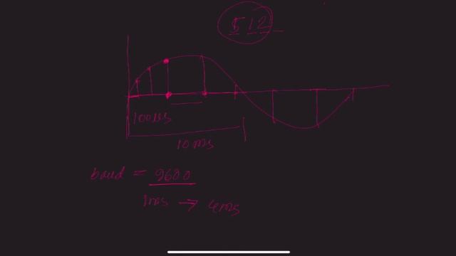 Arduino fast sampling technique for high frequency signal смотреть онлайн