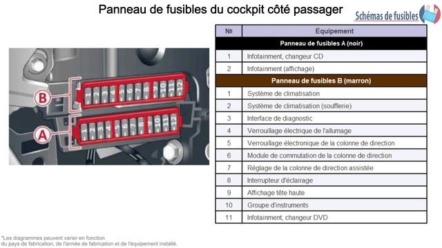 Audi A6 (C7) (2010-2016) Diagramme de fusibles смотреть онлайн