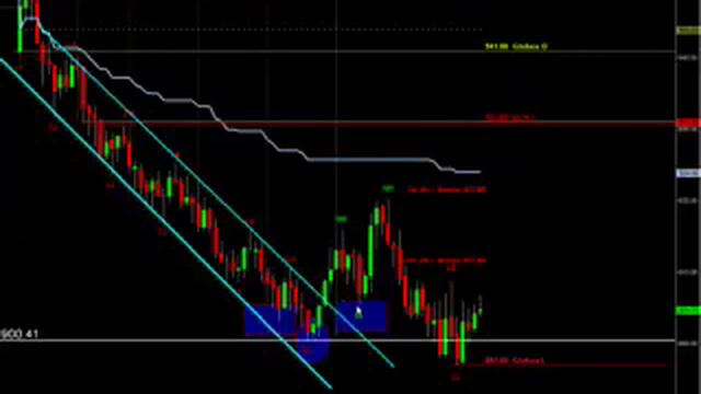 Futures Trading and Analysis 11-07-2008 смотреть онлайн