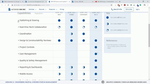 ¿Qué es BIM 360 y cuales son las diferencias entre estos servicios de Autodesk? смотреть онлайн