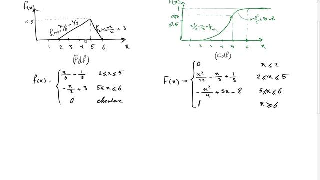 Triangular Distribution: Expected Value, Variance, and Quantile Function смотреть онлайн