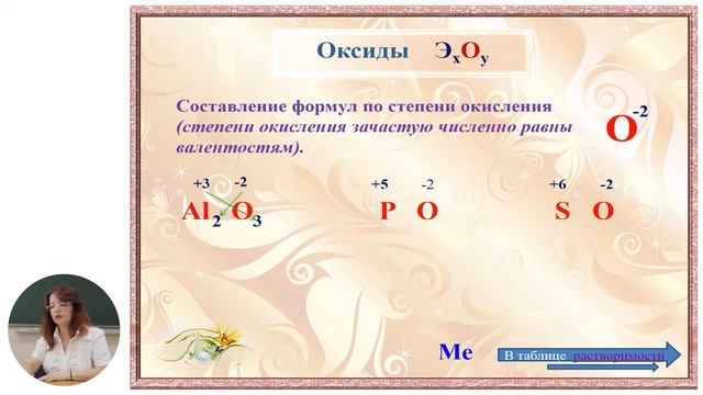Химия, 8-й класс, Понятия об оксидах, кислотах, основаниях, солях смотреть онлайн