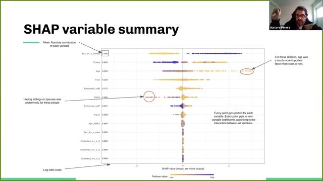 Understanding audiences through advanced clustering techniques смотреть онлайн