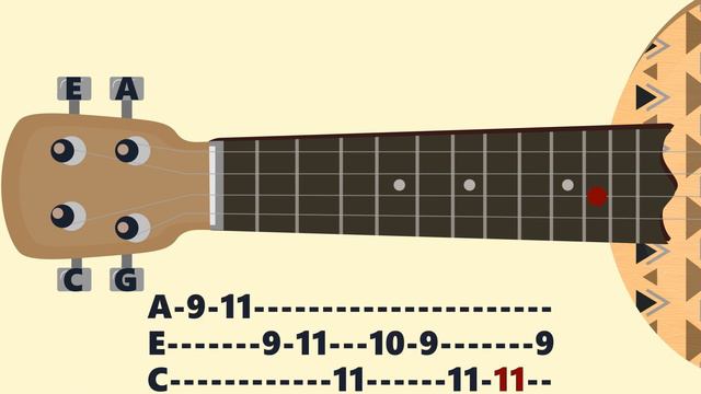 Nyan Cat. Ukulele tutorial смотреть онлайн