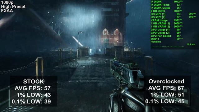 The Dual GPU Monster of 2009 - HD 5970 - 2017 Performance Review смотреть онлайн