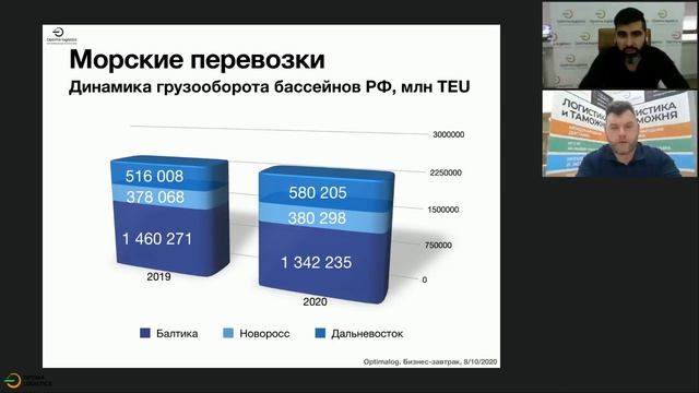 Бизнес Завтрак Оптимальной логистики смотреть онлайн