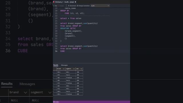 POSTGRESQL CUBE смотреть онлайн