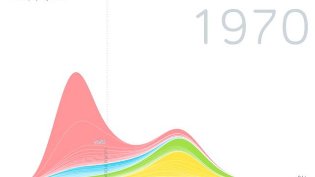 Third World | Wikipedia audio article смотреть онлайн