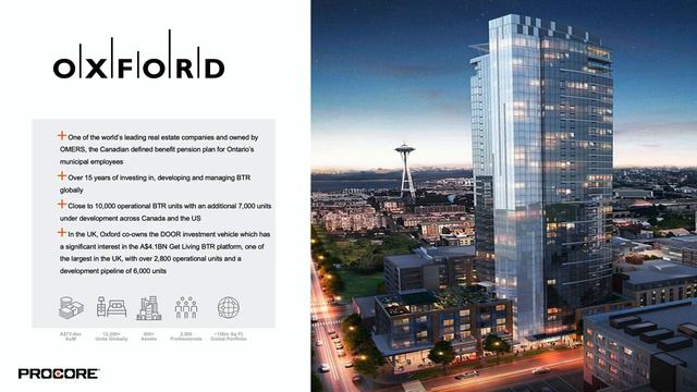 Build to Rent: New Perspectives for the Australian Market: Procore Groundbreak 2021 Breakout Sessio смотреть онлайн