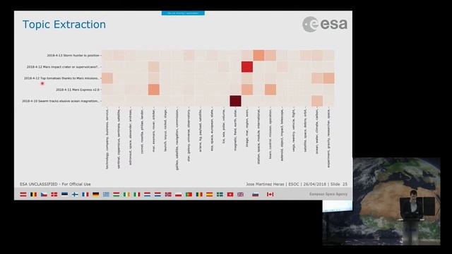 Text Mining: bag-of-words, tf-idf, topic modelling, embeddings, word2vec, etc. смотреть онлайн
