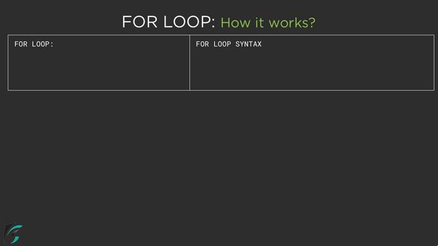 Dart FOR Loop and how it works internally. Dart Tutorial for Flutter #5.2 смотреть онлайн