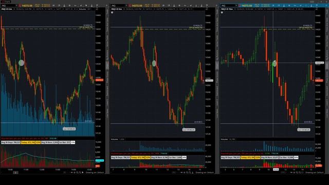 In this video, you'll learn Multi-Timeframe Analysis and how to use its power to pick the bottom. смотреть онлайн