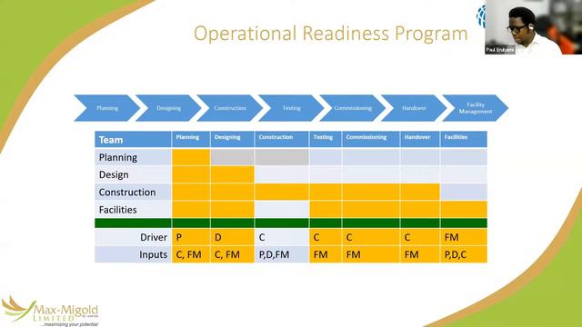 FMMC COURSE 24 DESIGN BUILD AND COMMISSIONING смотреть онлайн