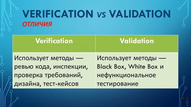 VERIFICATION and VALIDATION (Верификация и Валидация) in Software Testing | Отличия | Примеры смотреть онлайн
